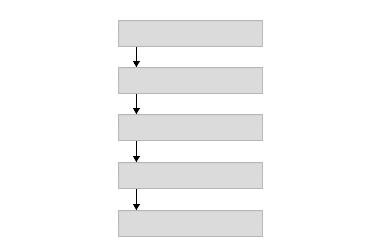 Segment Viewer workflow