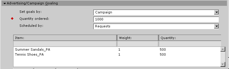 Campaign goaling - equal weight