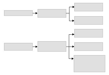 A figure illustrating how different users can view different catalog sets