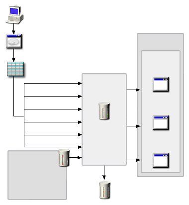 A figure that shows how data is imported into the Data Warehouse