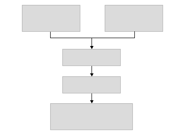 A figure that shows how target expressions, catalog expression, user and context data are put into the Expression Evalulator.