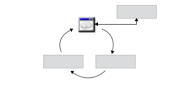 A figure that shows the stages of the site management cycle