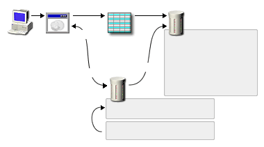 A figure showing how user data is collected and stored