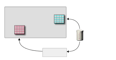 A figure showing how data can be analyzed