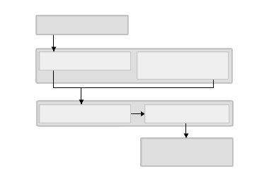 Importing user lists and modifying user profiles