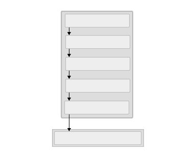 Advertising item workflow through production