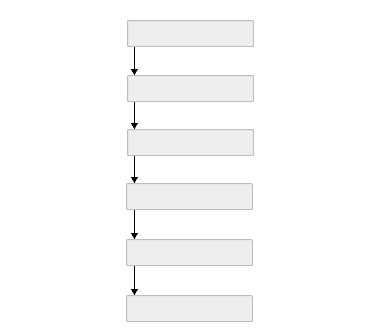 Top level campaign workflow